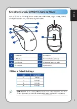 Preview for 9 page of Asus MU201G User Manual