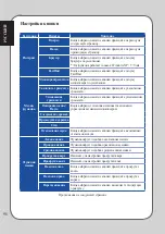 Предварительный просмотр 98 страницы Asus MU201G User Manual