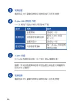 Предварительный просмотр 10 страницы Asus MW Series User Manual