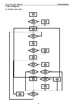 Предварительный просмотр 16 страницы Asus MW201U - 20.1" LCD Monitor Service Manual