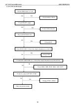 Preview for 39 page of Asus MW221C Service Manual