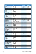 Preview for 40 page of Asus My Cinema-U3100MINI ATSC QAM PLUS User Manual