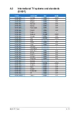 Preview for 41 page of Asus My Cinema-U3100MINI ATSC QAM PLUS User Manual