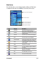 Preview for 15 page of Asus MyPal A716 User Manual