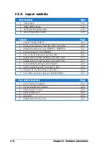 Preview for 28 page of Asus NCLV-D2 Product Manual