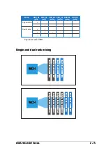 Preview for 35 page of Asus NCLV-D2 Product Manual