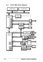 Preview for 194 page of Asus NCLV-D2 Product Manual