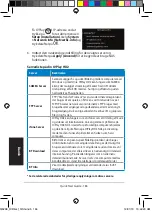 Preview for 184 page of Asus OPLAY HD2 Quick Start Manual