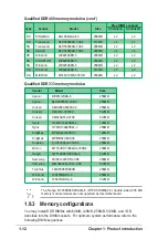 Preview for 22 page of Asus P4SDX User Manual