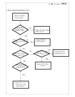 Preview for 95 page of Asus P526 Service Manual
