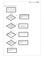 Preview for 96 page of Asus P526 Service Manual