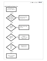 Preview for 97 page of Asus P526 Service Manual