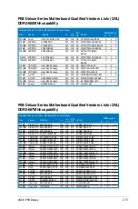 Preview for 41 page of Asus P5B Deluxe WiFi-AP User Manual