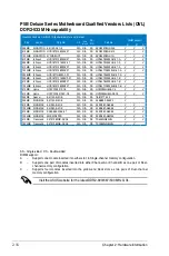 Preview for 42 page of Asus P5B Deluxe WiFi-AP User Manual