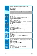 Preview for 175 page of Asus P5E - AiLifestyle Series Motherboard Instructions Manual