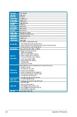 Preview for 176 page of Asus P5E - AiLifestyle Series Motherboard Instructions Manual