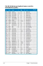 Preview for 32 page of Asus P5E-VM SE User Manual