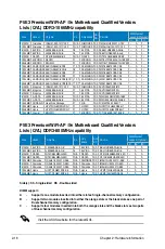 Preview for 42 page of Asus P5E3 Premium WiFi-APn User Manual