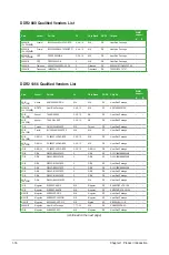 Preview for 28 page of Asus P5G41-M LE User Manual