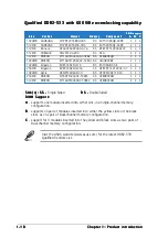 Preview for 30 page of Asus P5GD2-X User Manual