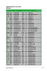 Preview for 31 page of Asus P5KPL-AM - SE Motherboard And Intel Core 2 Duo User Manual