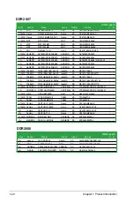 Preview for 32 page of Asus P5KPL-AM - SE Motherboard And Intel Core 2 Duo User Manual