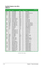 Preview for 28 page of Asus P5KPL CM - Motherboard - Micro ATX User Manual