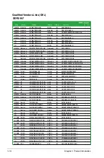 Preview for 30 page of Asus P5KPL-VM - Motherboard - Micro ATX User Manual