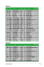 Preview for 31 page of Asus P5KPL-VM - Motherboard - Micro ATX User Manual