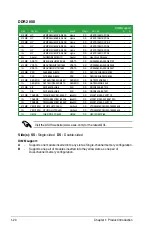 Preview for 32 page of Asus P5KPL-VM - Motherboard - Micro ATX User Manual