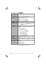 Предварительный просмотр 10 страницы Asus P5LD2-VM SE Installation Manual