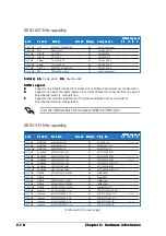 Preview for 44 page of Asus P5N32-SLI SE DELUXE User Manual