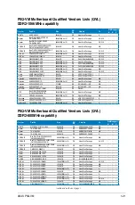 Preview for 33 page of Asus P5Q-VM - Motherboard - Micro ATX User Manual