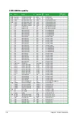 Preview for 24 page of Asus P5QL/EPU - Motherboard - ATX User Manual