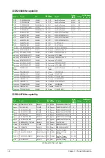 Preview for 15 page of Asus P5QL-VM - DO/CSM Micro ATX Motherboard User Manual