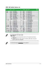 Preview for 27 page of Asus P5QPL-AM - Motherboard - Micro ATX User Manual