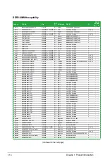 Preview for 24 page of Asus P5QPL-VM EPU User Manual