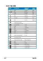 Preview for 160 page of Asus P5RD1-V Deluxe Instruction Manual