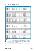 Preview for 35 page of Asus P5RD1-V User Manual