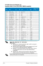 Preview for 42 page of Asus P6T WS PRO User Manual