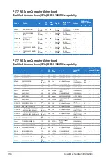 Preview for 40 page of Asus P6T7 WS SuperComputer - Motherboard - SSI CEB User Manual