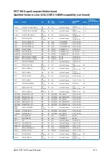 Preview for 41 page of Asus P6T7 WS SuperComputer - Motherboard - SSI CEB User Manual