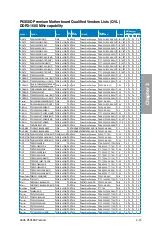 Preview for 33 page of Asus P6X58D - Premium X58 LGA1366 MAX-24GB Atx 3PCIE16 Pcie Pci User Manual