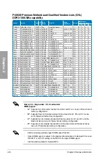 Preview for 36 page of Asus P6X58D - Premium X58 LGA1366 MAX-24GB Atx 3PCIE16 Pcie Pci User Manual