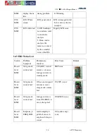 Preview for 16 page of Asus P735 Service Manual