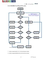 Preview for 48 page of Asus P735 Service Manual