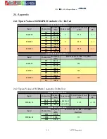 Preview for 72 page of Asus P735 Service Manual