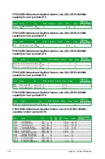 Preview for 22 page of Asus P7H55-M DVI User Manual