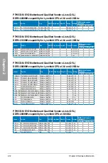 Preview for 30 page of Asus P7H55D-M EVO User Manual