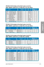 Preview for 31 page of Asus P7H55D-M EVO User Manual